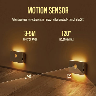 LED Induktions-Nachtlicht Wireless USB-Aufladung Bewegungsmelder Wandlicht für Schlafzimmer Flur Schrank Bad