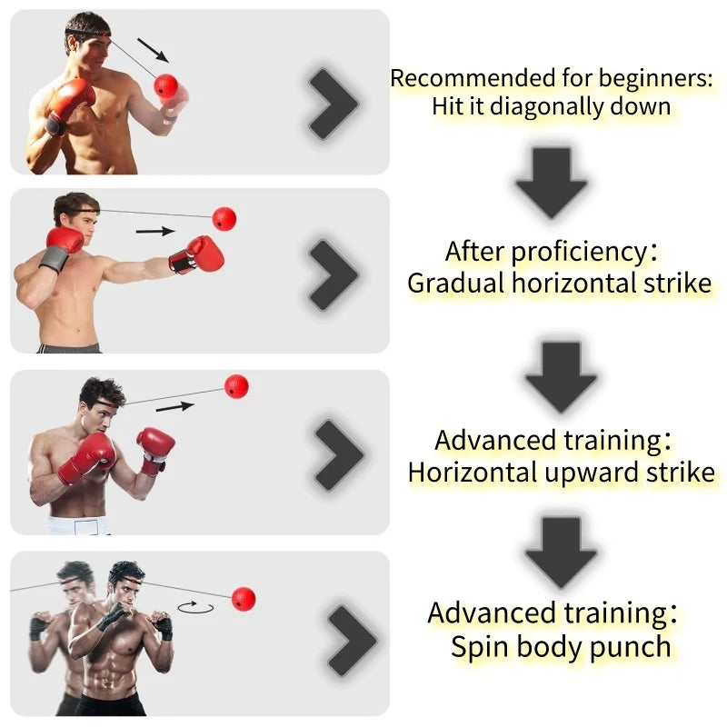 Boxing Speedball Kopfmontage – Punchball für MMA, Sanda, Reaktionstraining und Fitness